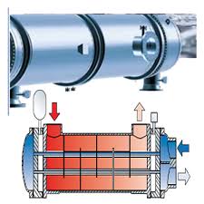 ⚙️ Tender for the Supply of Heat Exchanger Drawing Devices for an Oil Refinery in Iraq
